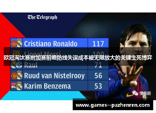 欧冠淘汰赛附加赛前瞻防线失误成本被无限放大的关键生死博弈
