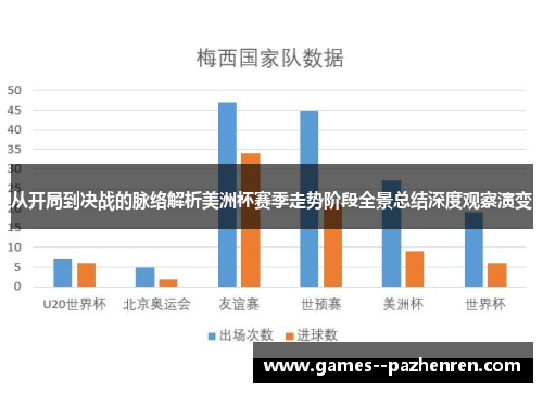 从开局到决战的脉络解析美洲杯赛季走势阶段全景总结深度观察演变